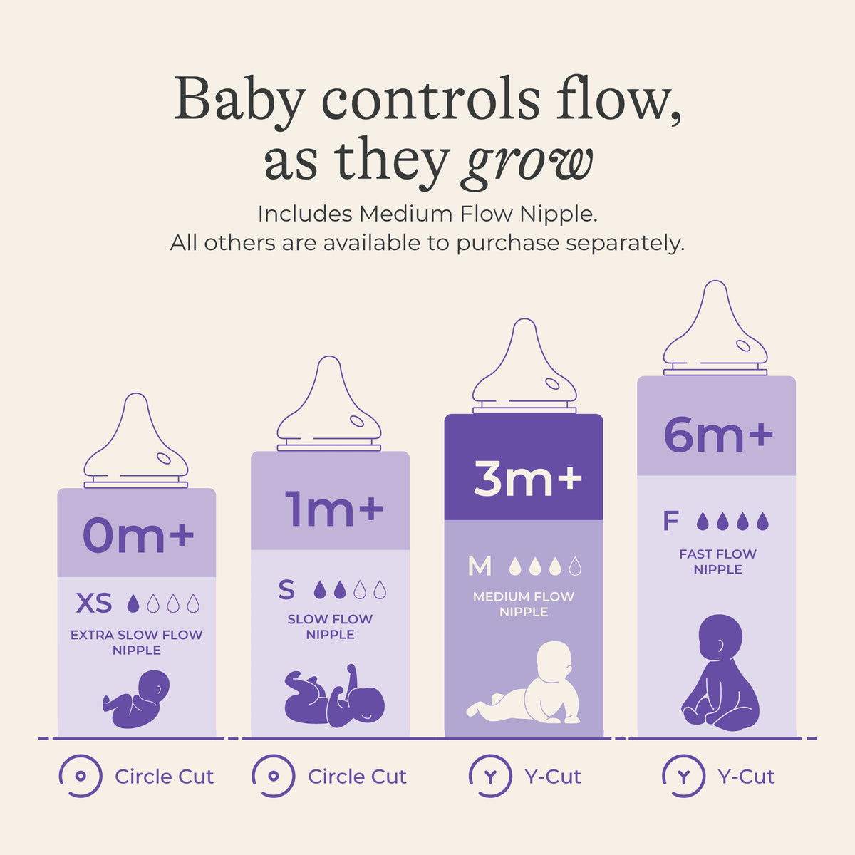 (2 Pack)  Anti-Colic Baby Bottles, Bpa-Free Plastic, 8Oz, 3Pk, Medium Flow Nipples (Size M), Breastfeeding Bottle, Naturalwave Design, Baby Essentials