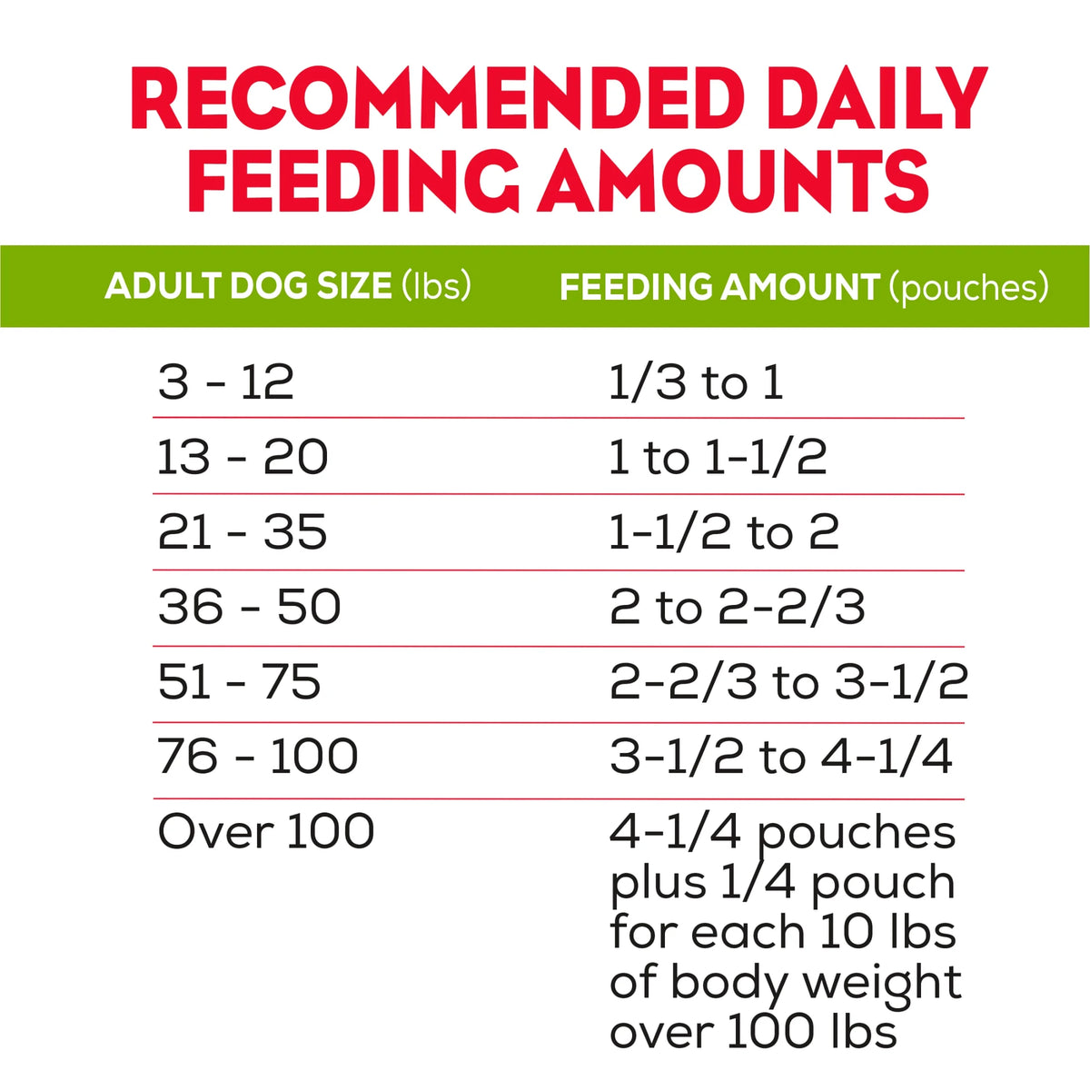 Purina  Dry Dog Food, High Protein Steak Flavor with Real Beef, 12 Count