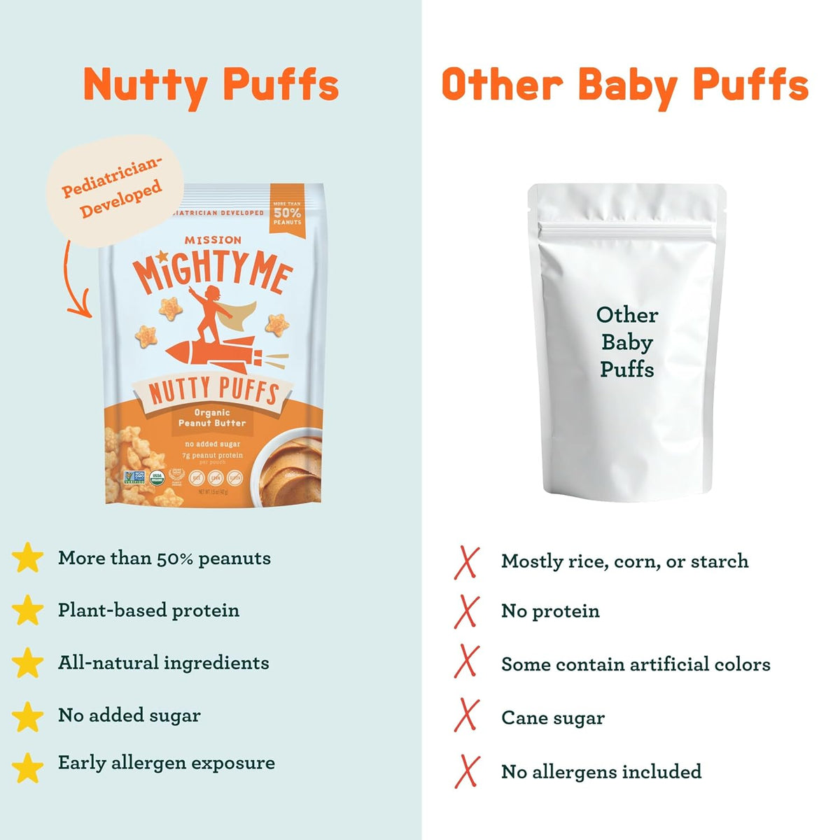 Nutty Puffs All-Flavor Variety Pack - Organic Peanut Butter and Mixed Nut Butter Puffs for Babies + Kids - Pediatrician Developed - USDA Organic, Plant-Based Protein, Gluten-Free Snack (1.5Oz, 5-Pack)