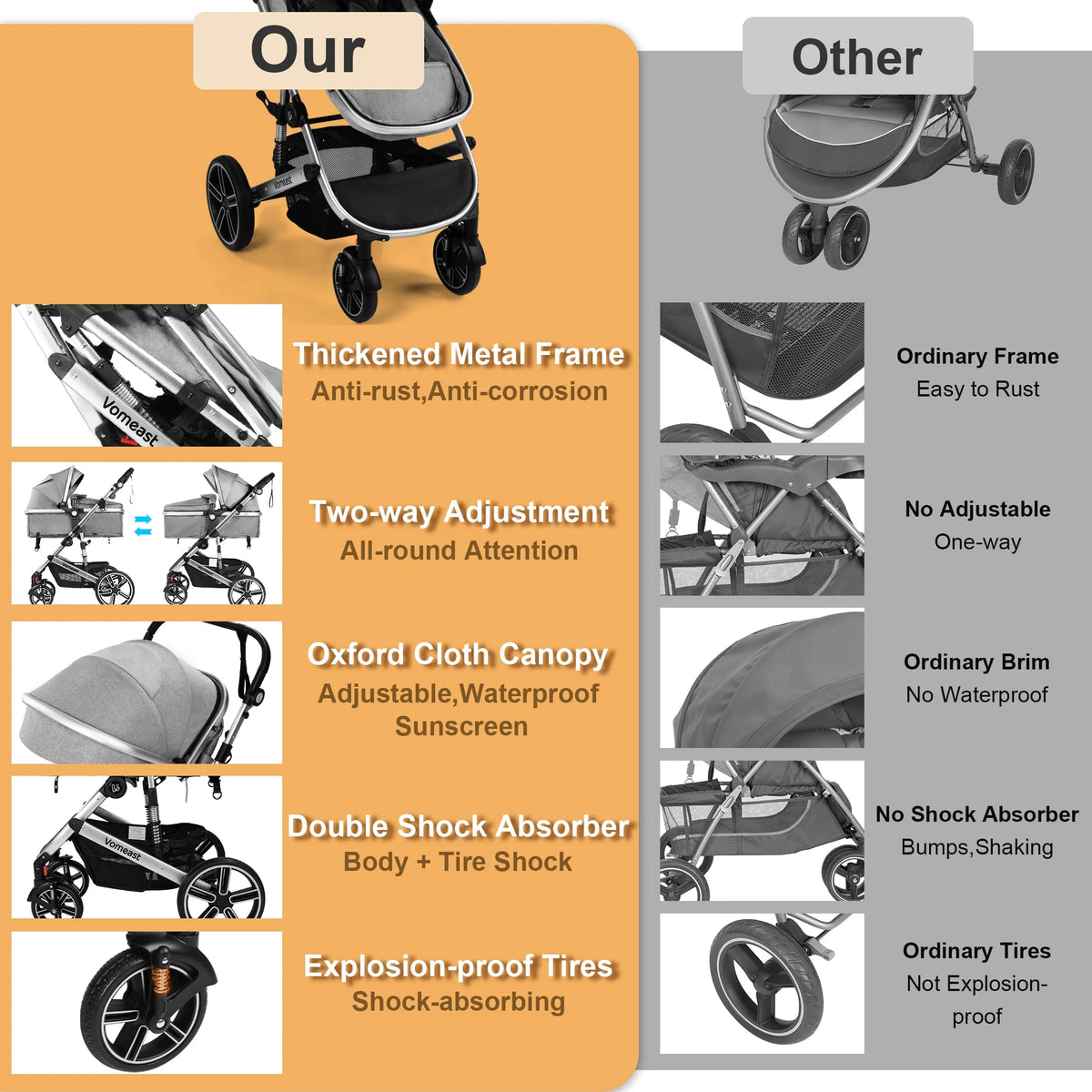 Baby Stroller, Foldable Aluminum Alloy Stroller with Reversible, Travel Stroller for Newborn Infant, Grey