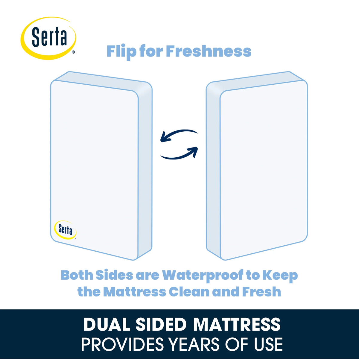 Sparkling Sky 4" Mini/Portable Dual Sided Crib & Toddler Mattress, GREENGUARD Gold Certified