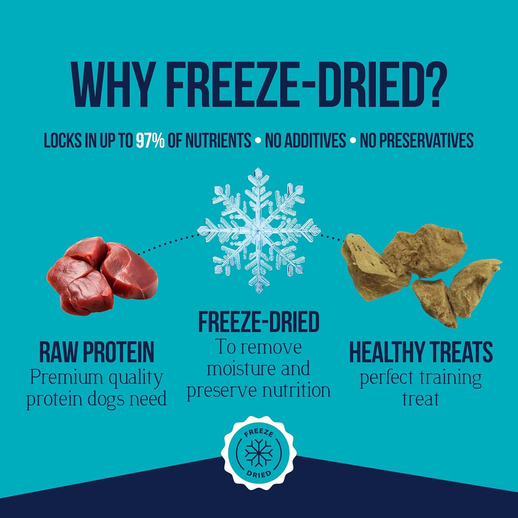 100% Chicken Liver Dog Treats, 1.5 Oz Tub, ~25 Pieces, Freeze Dried Raw, Single Ingredient, 60% Protein Training Treats or Meal Topper, Grain Free, Gluten Free